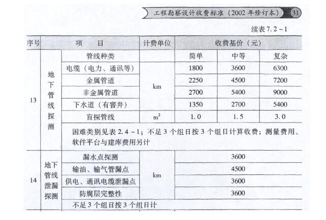 管線探測(cè)收費(fèi)標(biāo)準(zhǔn)