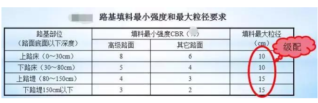 公路路基路面設(shè)計(jì)體會(huì)，滿滿的都是不能疏忽的細(xì)節(jié)！