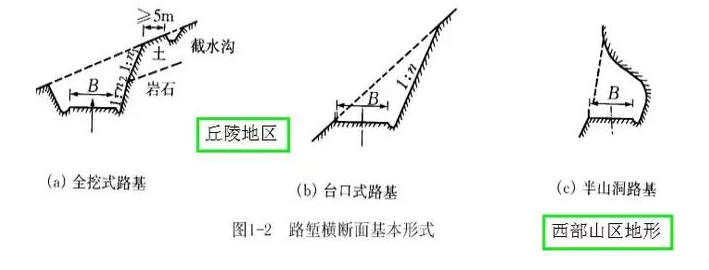 公路路基路面設(shè)計(jì)體會(huì)，滿滿的都是不能疏忽的細(xì)節(jié)！