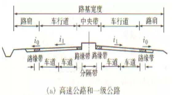 公路路基路面設(shè)計(jì)體會(huì)，滿滿的都是不能疏忽的細(xì)節(jié)！