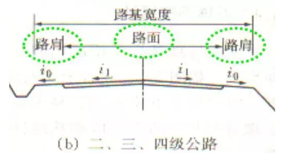 公路路基路面設(shè)計(jì)體會(huì)，滿滿的都是不能疏忽的細(xì)節(jié)！