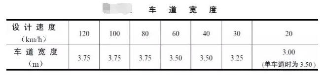 公路路基路面設(shè)計(jì)體會(huì)，滿滿的都是不能疏忽的細(xì)節(jié)！