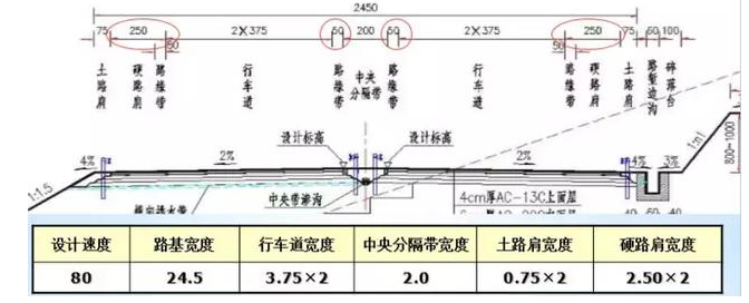 公路路基路面設(shè)計(jì)體會(huì)，滿滿的都是不能疏忽的細(xì)節(jié)！