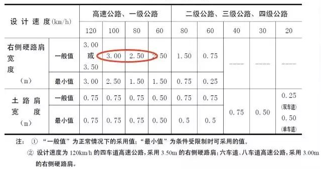 公路路基路面設(shè)計(jì)體會(huì)，滿滿的都是不能疏忽的細(xì)節(jié)！