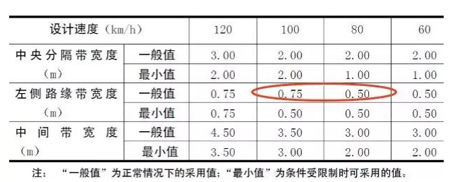 公路路基路面設(shè)計(jì)體會(huì)，滿滿的都是不能疏忽的細(xì)節(jié)！