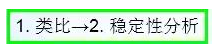 公路路基路面設(shè)計(jì)體會(huì)，滿滿的都是不能疏忽的細(xì)節(jié)！