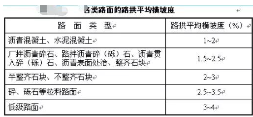 公路路基路面設(shè)計(jì)體會(huì)，滿滿的都是不能疏忽的細(xì)節(jié)！