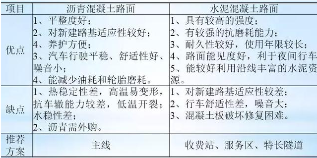 公路路基路面設(shè)計(jì)體會(huì)，滿滿的都是不能疏忽的細(xì)節(jié)！