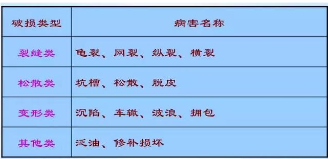 公路路基路面設(shè)計(jì)體會(huì)，滿滿的都是不能疏忽的細(xì)節(jié)！