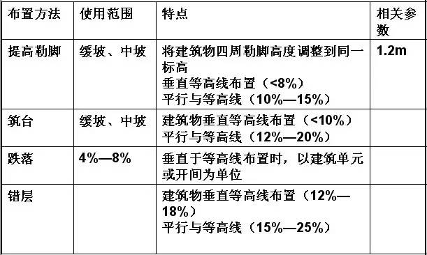 市政工程豎向設(shè)計的總結(jié)！_33