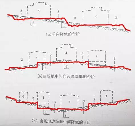 市政工程豎向設(shè)計的總結(jié)！_3