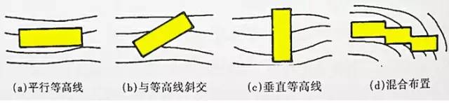 市政工程豎向設(shè)計的總結(jié)！_32