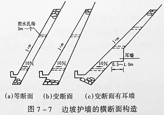 市政工程豎向設(shè)計的總結(jié)！_8