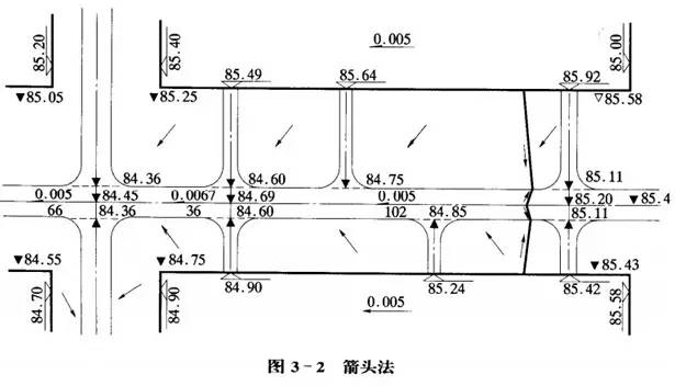 市政工程豎向設(shè)計的總結(jié)！_20