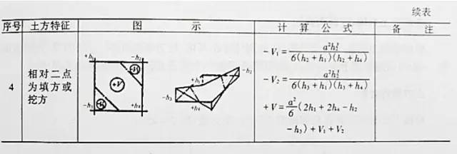 市政工程豎向設(shè)計的總結(jié)！_54