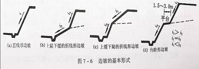 市政工程豎向設(shè)計的總結(jié)！_6