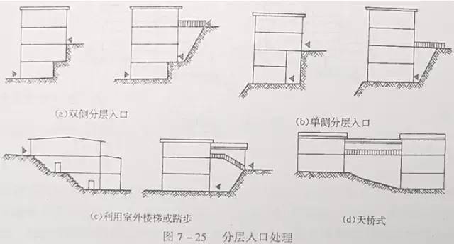 市政工程豎向設(shè)計的總結(jié)！_40