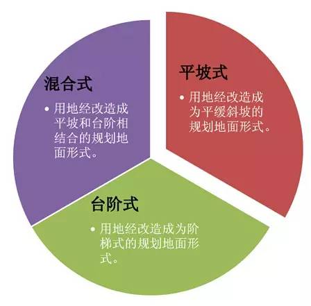 市政工程豎向設(shè)計的總結(jié)！_1