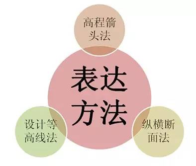 市政工程豎向設(shè)計的總結(jié)！_19