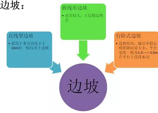 市政工程豎向設(shè)計的總結(jié)！_5