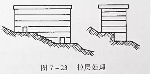 市政工程豎向設(shè)計的總結(jié)！_38