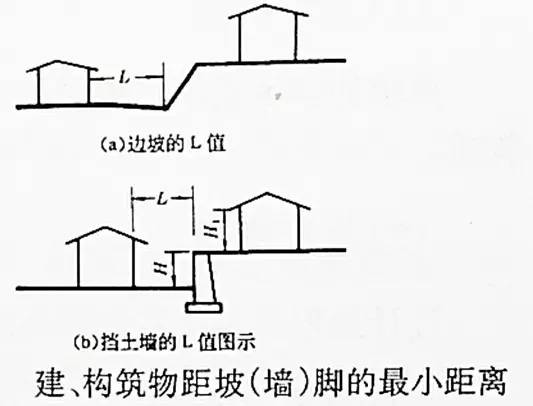 市政工程豎向設(shè)計的總結(jié)！_11