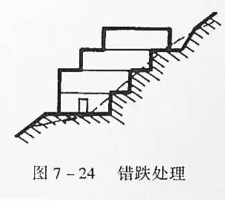 市政工程豎向設(shè)計的總結(jié)！_39