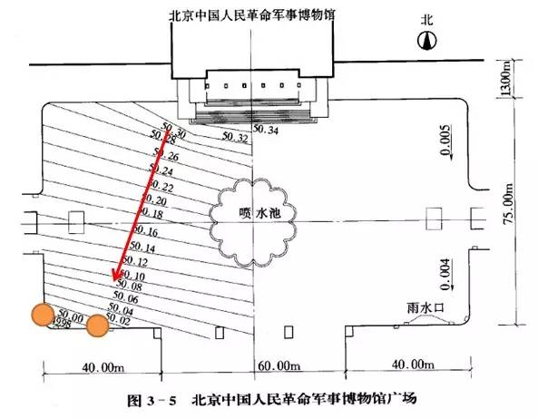 市政工程豎向設(shè)計的總結(jié)！_48