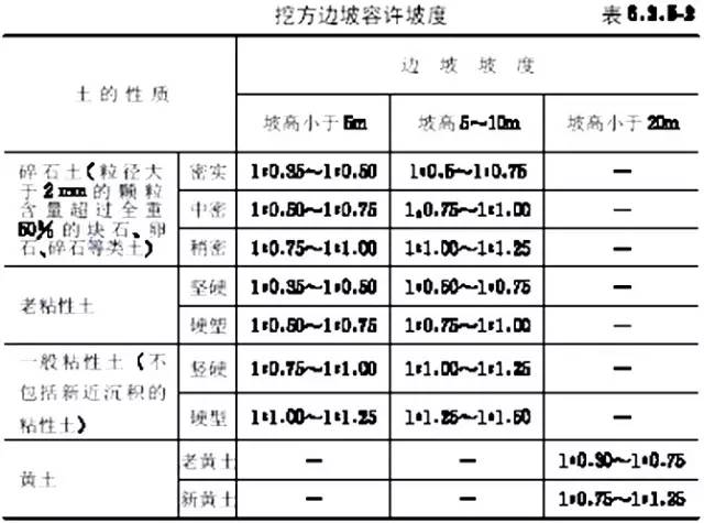 市政工程豎向設(shè)計的總結(jié)！_10