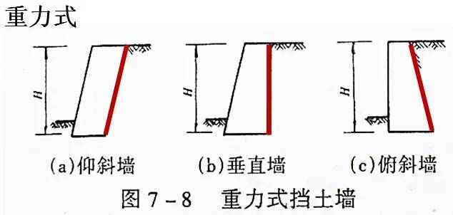 市政工程豎向設(shè)計的總結(jié)！_13