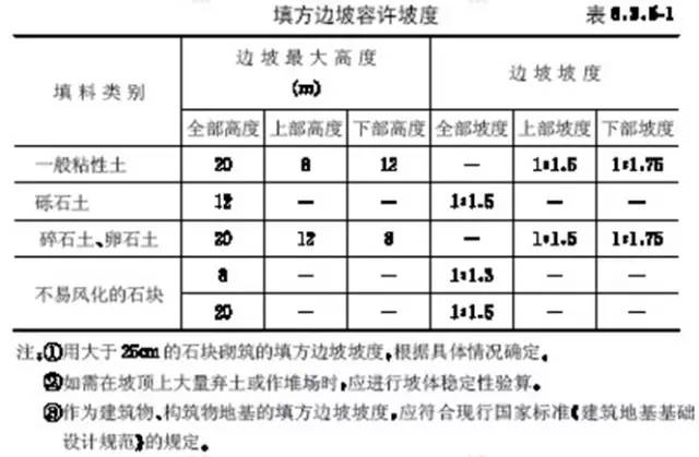 市政工程豎向設(shè)計的總結(jié)！_9