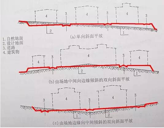 市政工程豎向設(shè)計的總結(jié)！_2