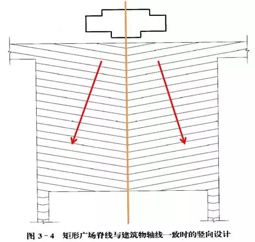 市政工程豎向設(shè)計的總結(jié)！_47