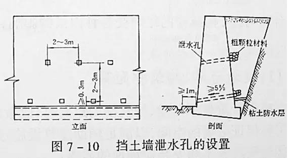 市政工程豎向設(shè)計的總結(jié)！_15