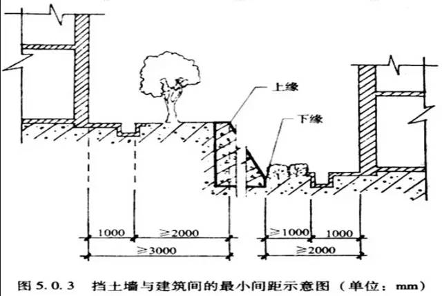 市政工程豎向設(shè)計的總結(jié)！_12