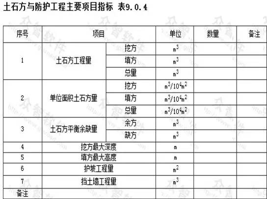 市政工程豎向設(shè)計的總結(jié)！_25