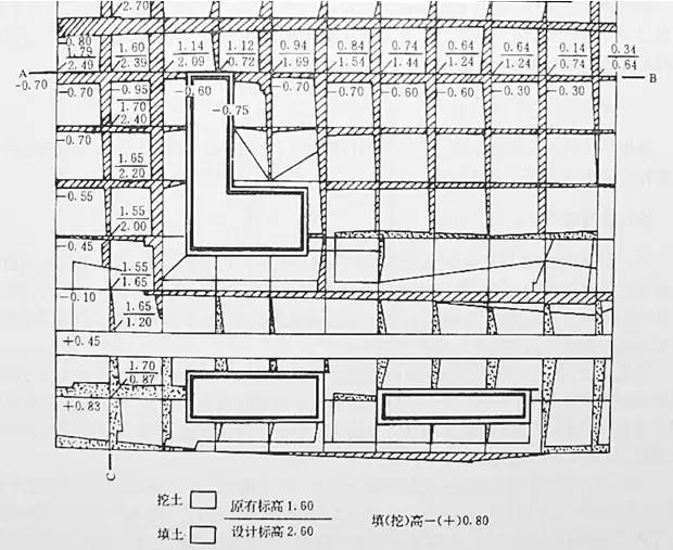 市政工程豎向設(shè)計的總結(jié)！_22