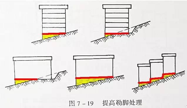 市政工程豎向設(shè)計的總結(jié)！_34