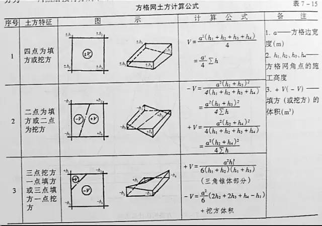 市政工程豎向設(shè)計的總結(jié)！_53