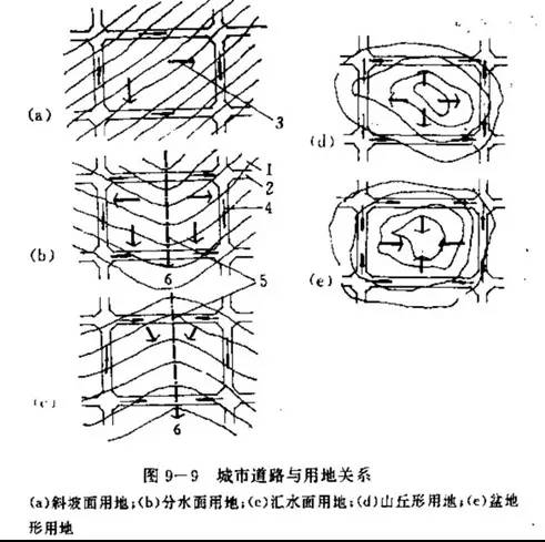 市政工程豎向設(shè)計的總結(jié)！_29