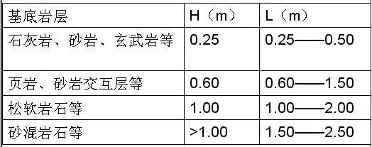 市政工程豎向設(shè)計的總結(jié)！_14