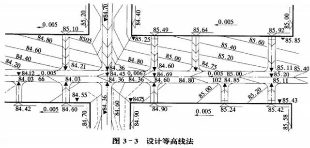 市政工程豎向設(shè)計的總結(jié)！_23