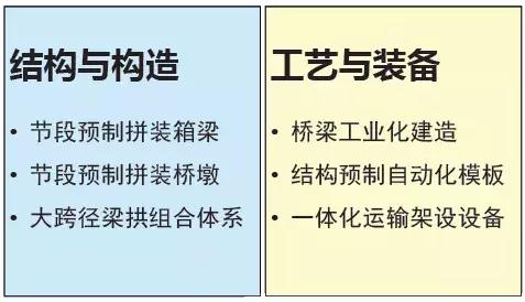 《2018版公路鋼筋混凝土及預應力混凝土橋涵設計規(guī)范》解讀