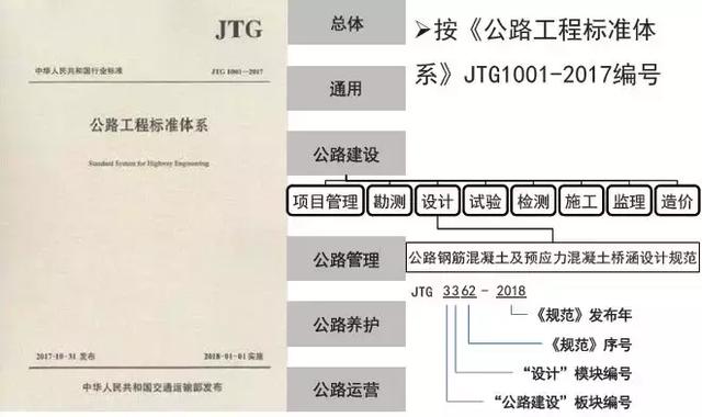 《2018版公路鋼筋混凝土及預應力混凝土橋涵設計規(guī)范》解讀