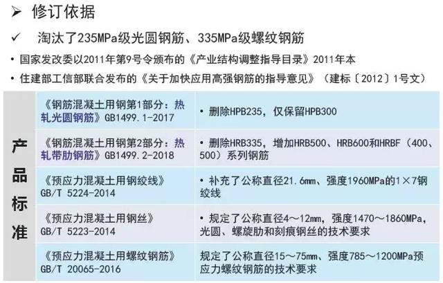 《2018版公路鋼筋混凝土及預應力混凝土橋涵設計規(guī)范》解讀