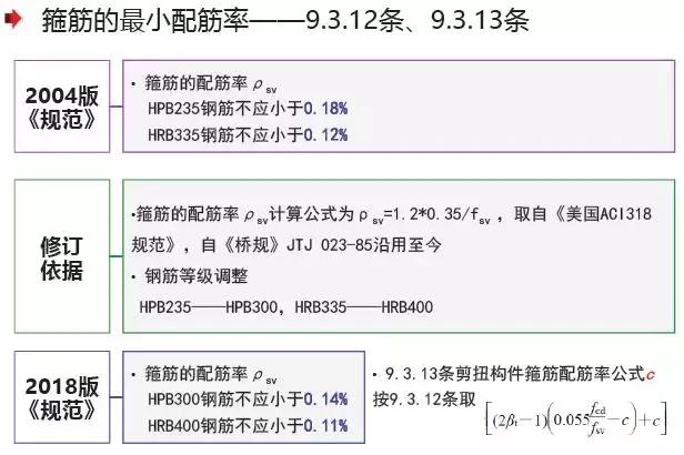 《2018版公路鋼筋混凝土及預應力混凝土橋涵設計規(guī)范》解讀