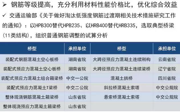 《2018版公路鋼筋混凝土及預應力混凝土橋涵設計規(guī)范》解讀