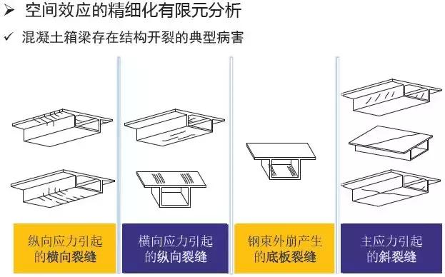 《2018版公路鋼筋混凝土及預應力混凝土橋涵設計規(guī)范》解讀