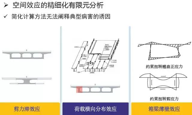 《2018版公路鋼筋混凝土及預應力混凝土橋涵設計規(guī)范》解讀