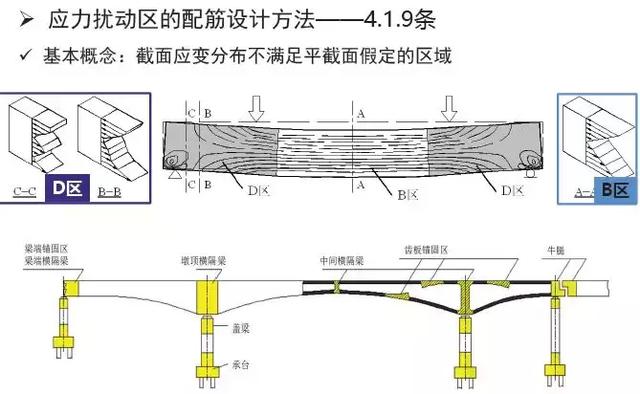 《2018版公路鋼筋混凝土及預應力混凝土橋涵設計規(guī)范》解讀